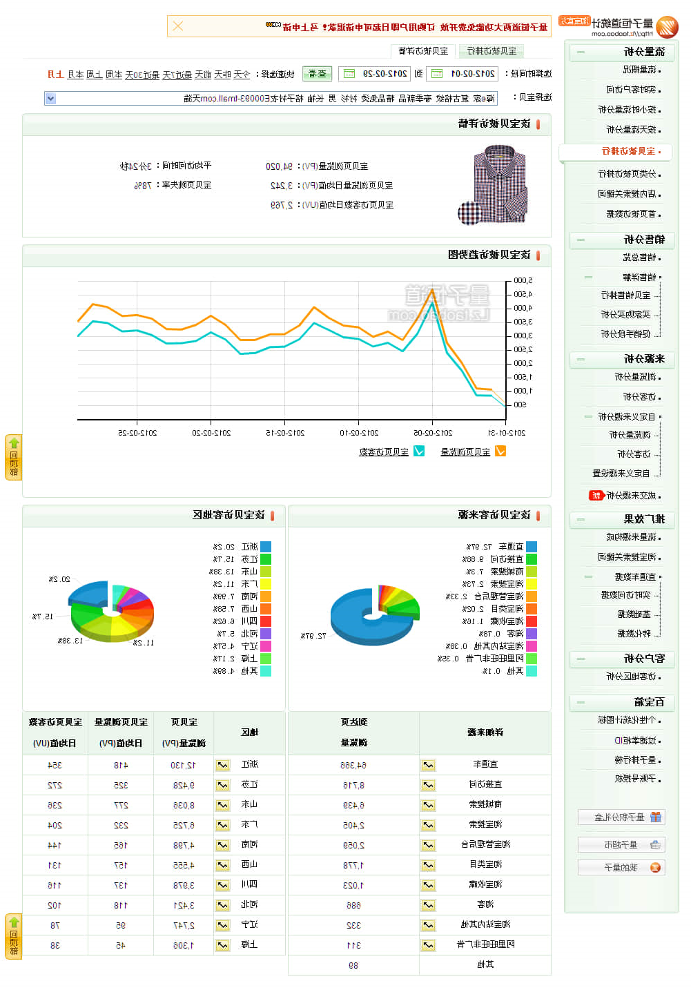 推广后宝贝数据：2012年2月1日至29日