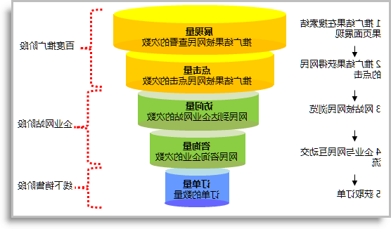 百度竞价策略之一半是思维一半是专注