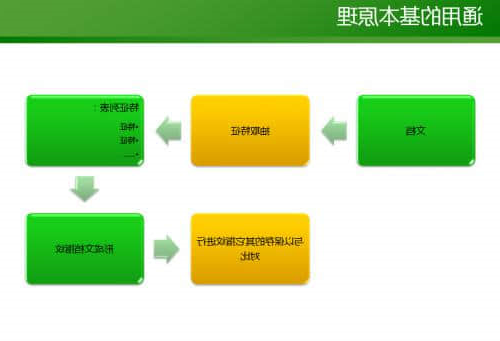 搜索引擎如何判断重复内容