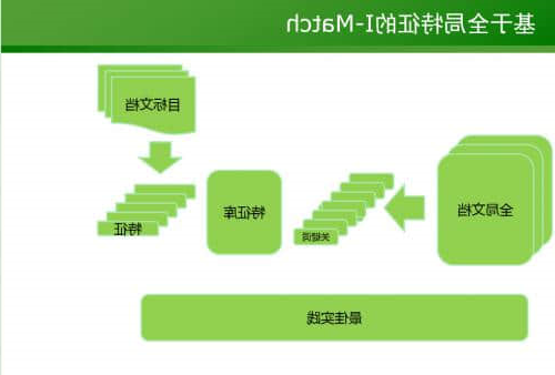 基于全局特征的I-Match