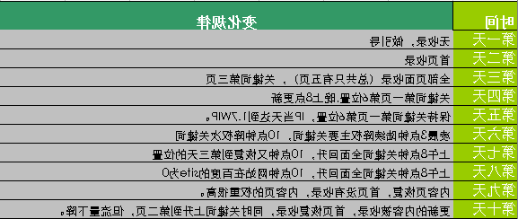 百度如何判定内容的标准