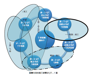 全覆盖地回答顾客的这7个问题