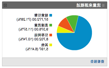 如何写文章才能得到搜索引擎的亲睐