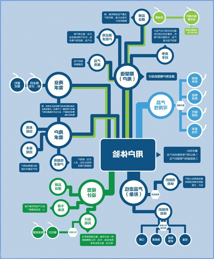 在三线城市，我们该怎样做微营销推广？