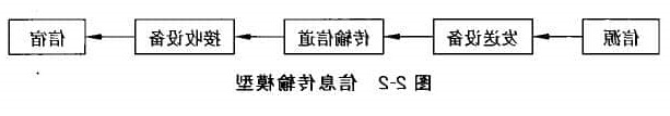 信息传输模型