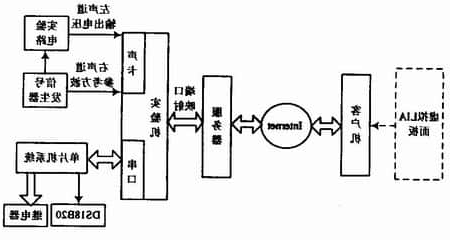 虚拟仪器