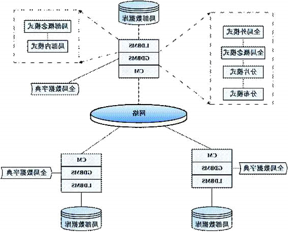 数据库系统的组成