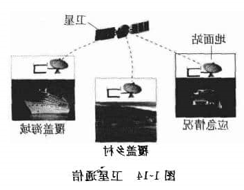 卫星通信