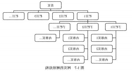 树状结构