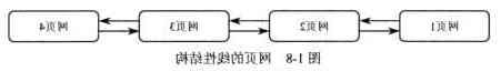 线性结构