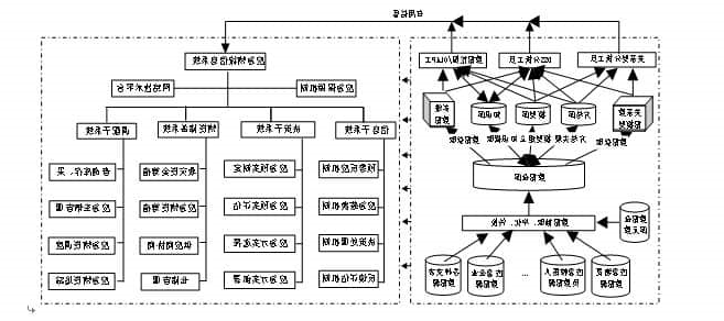 物流网络