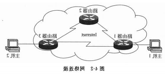 网络连接