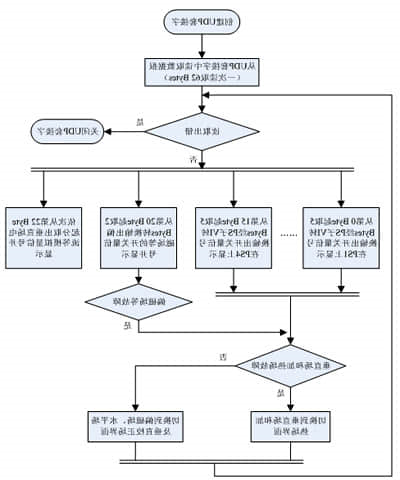 labview