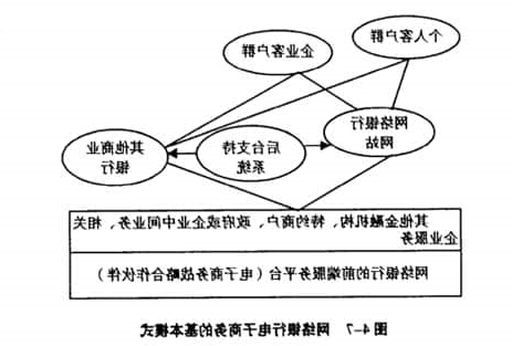 网络银行