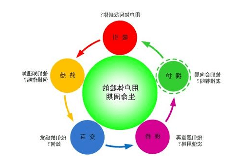 分析网站制作后期如何改进