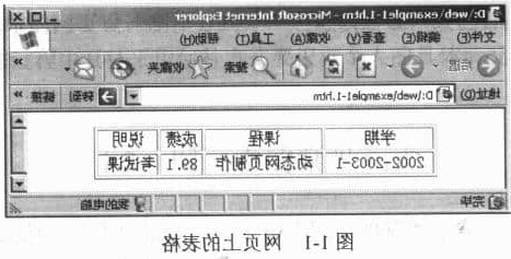 网页上的表格