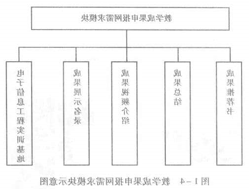 教学成果申报网需求模块示意图