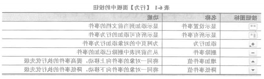 行为面板中的按钮