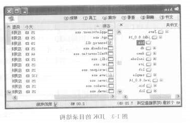 JDK的目录结构