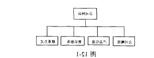 动态网页三级结构