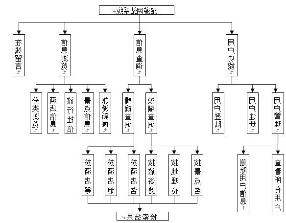 网站栏目设计